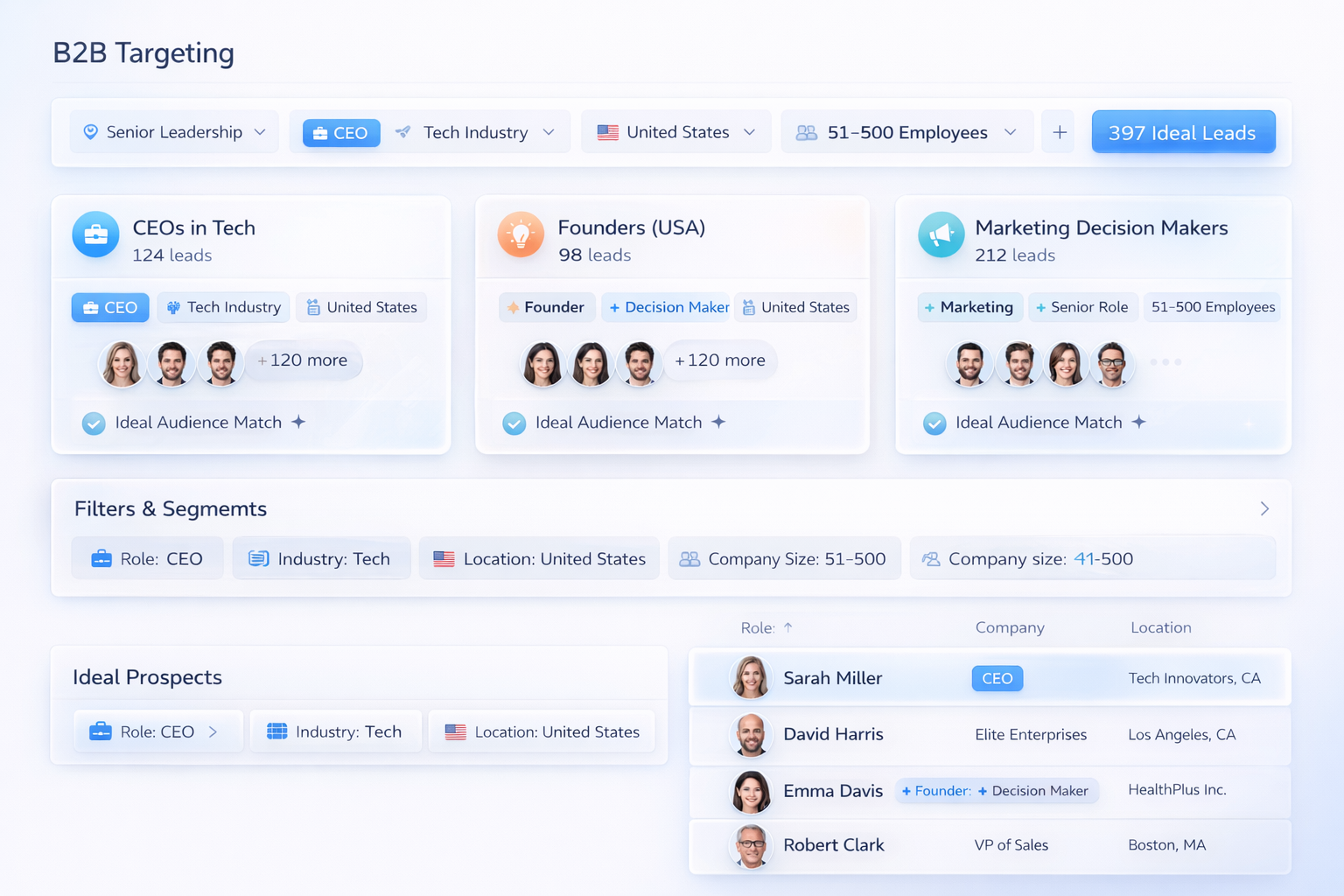 B2B targeting dashboard showing filtered lead lists and ideal prospect segments